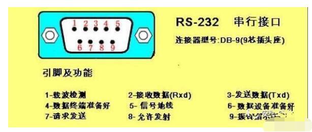 PG电子麻将胡了2物联网方案-1：RS232与RS485区别